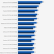Illustration for article titled iStar Wars: Battlefront/i PC Benchmarks: A Small Show Of Force
